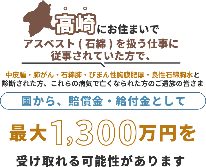 高崎にお住まいで、アスベスト(石綿)を扱う仕事に従事されていた方で中皮腫・肺がん・石綿肺・びまん性胸膜肥厚・良性石綿胸水と診断された方、これらの病気で亡くなられた方のご遺族の皆さま 国から、賠償金・給付金として 最大1,300万円を 受け取れる可能性があります